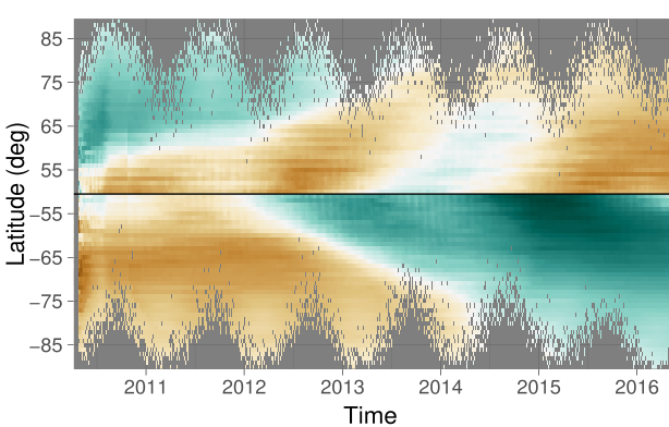 Thumbnail for Polar faculae and their relationship to the solar cycle